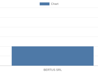 bertus-srl