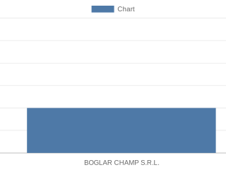boglar-champ-srl
