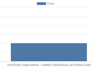 croitoru-gina-maria-cabinet-individual-de-psihologie