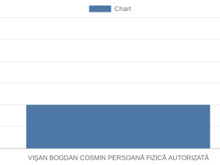 visan-bogdan-cosmin-persoana-fizica-autorizata