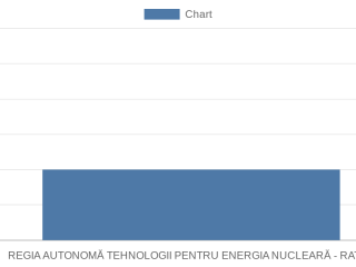 regia-autonoma-tehnologii-pentru-energia-nucleara-raten