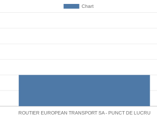 routier-european-transport-sa-punct-de-lucru
