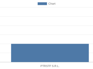 ptrstf-srl