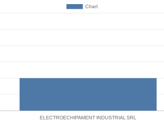 electroechipament-industrial-srl
