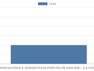 compania-nationala-administratia-porturilor-maritime-saconstanta