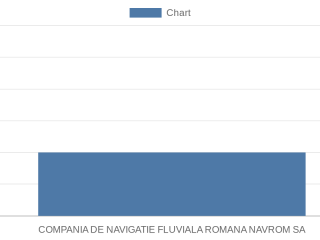 compania-de-navigatie-fluviala-romana-navrom-sa