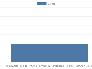 assa-abloy-entrance-systems-production-romania-srl