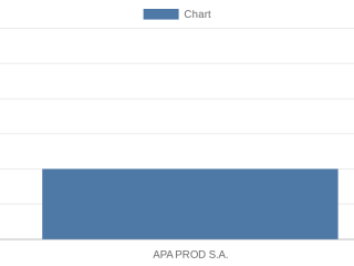 apa-prod-sa