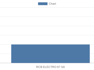 rcb-electro-97-sa