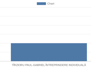 tirzioru-paul-gabriel-intreprindere-individuala