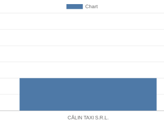 calin-taxi-srl