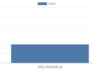 enel-energie-sa