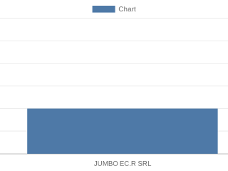 jumbo-ecr-srl