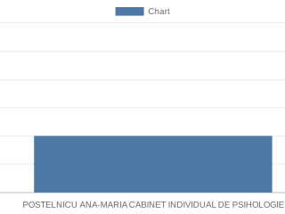 postelnicu-ana-maria-cabinet-individual-de-psihologie