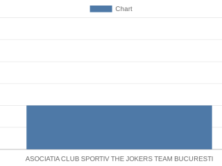 asociatia-club-sportiv-the-jokers-team-bucuresti