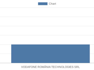 vodafone-romania-technologies-srl