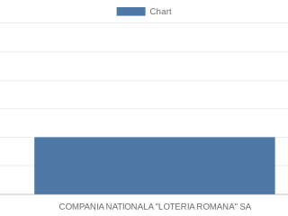 compania-nationala-loteria-romana-sa
