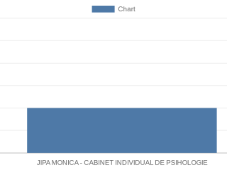 jipa-monica-cabinet-individual-de-psihologie