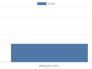 spaleck-srl