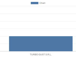 turbo-gust-srl