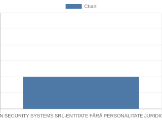 romanian-security-systems-srl-entitate-fara-personalitate-juridica-resita