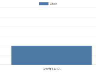 chimpex-sa