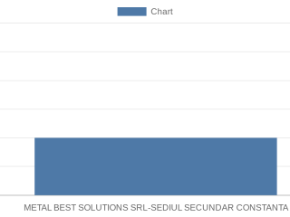 metal-best-solutions-srl-sediul-secundar-constanta
