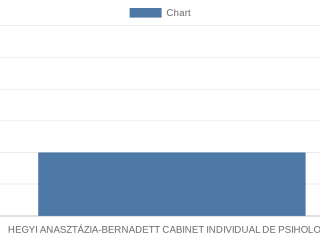 hegyi-anasztazia-bernadett-cabinet-individual-de-psihologie