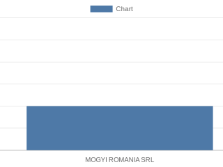 mogyi-romania-srl