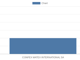 confex-matex-international-sa