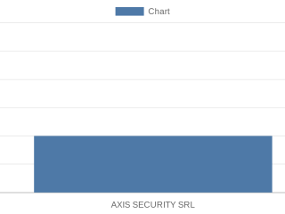 axis-security-srl