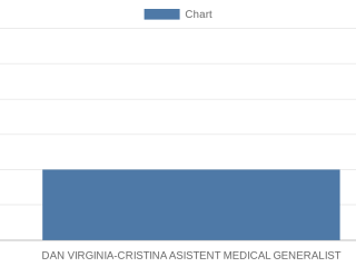 dan-virginia-cristina-asistent-medical-generalist