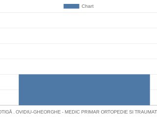 cotiga-ovidiu-gheorghe-medic-primar-ortopedie-si-traumatologie