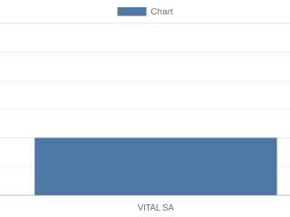 vital-sa