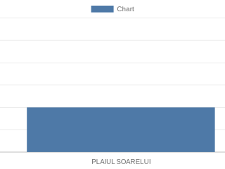 plaiul-soarelui
