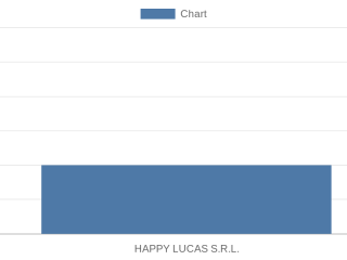 happy-lucas-srl