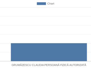 grumazescu-claudia-persoana-fizica-autorizata