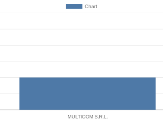 multicom-srl