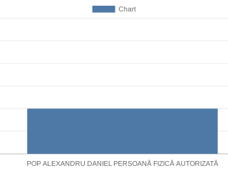 pop-alexandru-daniel-persoana-fizica-autorizata