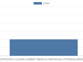 drpostelnicu-liliana-cabinet-medical-individual-otorinolaringologie