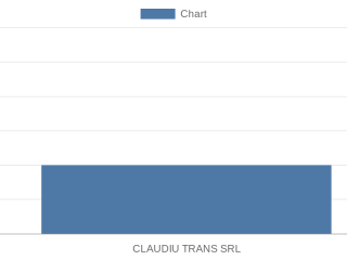 claudiu-trans-srl