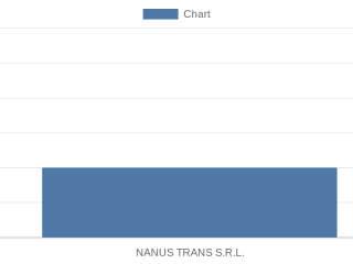 nanus-trans-srl