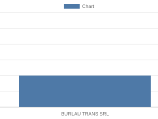burlau-trans-srl