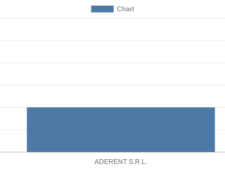 aderent-srl