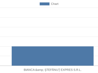 bianca-stefanut-expres-srl