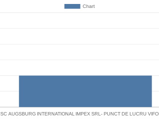 sc-augsburg-international-impex-srl-punct-de-lucru-viforata